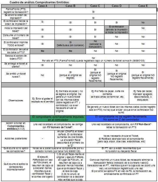 Analisis cmp emitidos.jpg